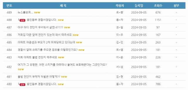 경기 용인동부경찰서 홈페이지에 올라온 시민들의 항의 글과 서장 명의의 답글. 용인동부경찰서 캡처