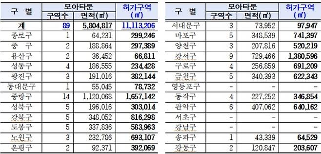 자치구별 지정 현황 [자료 = 서울시]