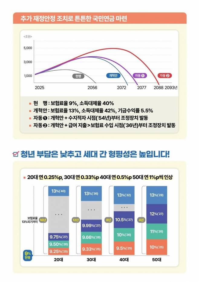 /사진제공=보건복지부