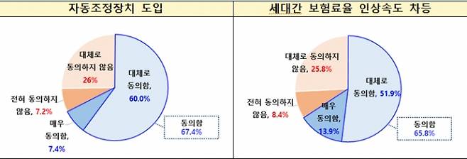 /사진제공=보건복지부