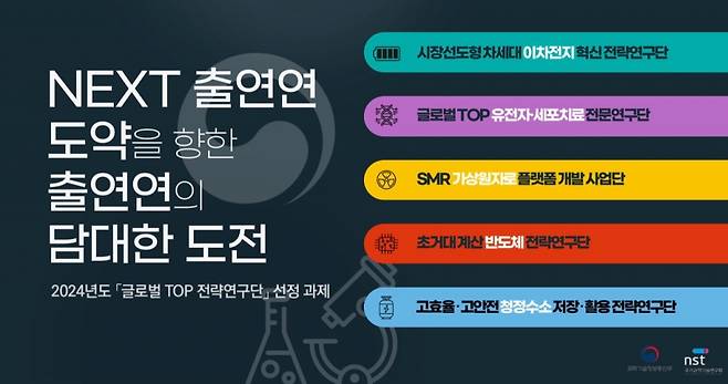 글로벌 톱(TOP) 전략연구단의 대체 과제 선정 절차가 완료됐다. /사진=과기정통부