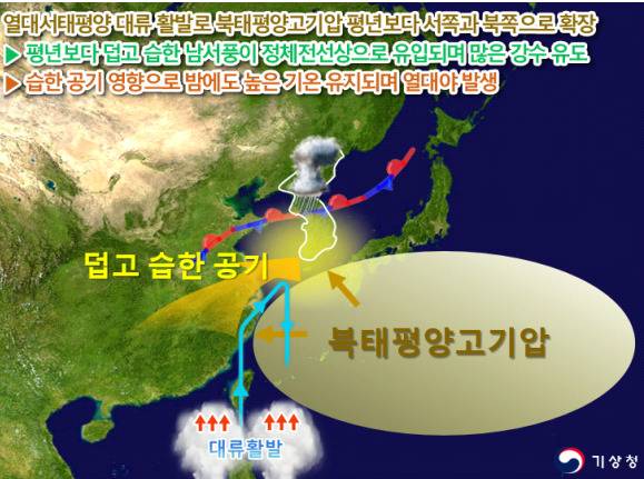 올 여름철, 평균기온·열대야 일수 ‘역대 1위’ 기록