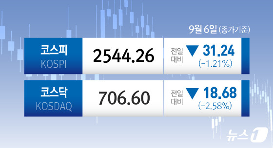 ⓒ News1 김초희 디자이너