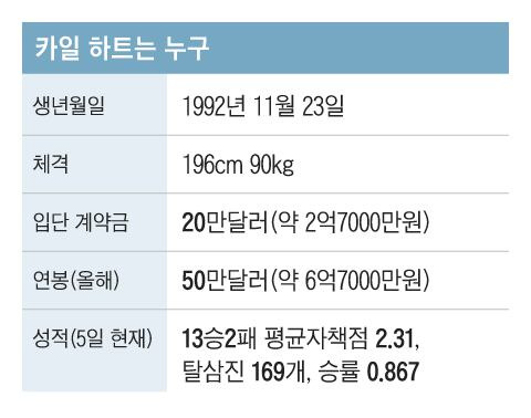 그래픽=조선디자인랩 이연주