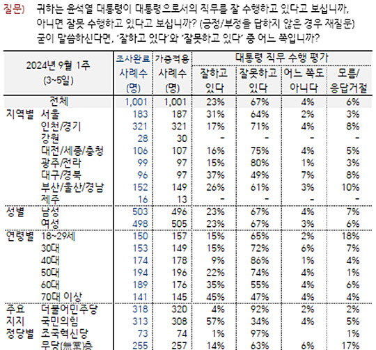 <한국갤럽 홈페이지 자료 갈무리>