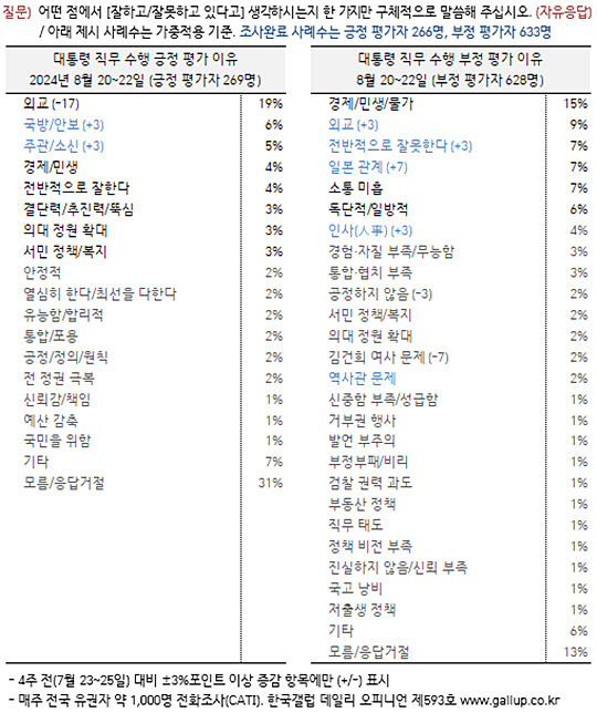 <한국갤럽 홈페이지 자료 갈무리>