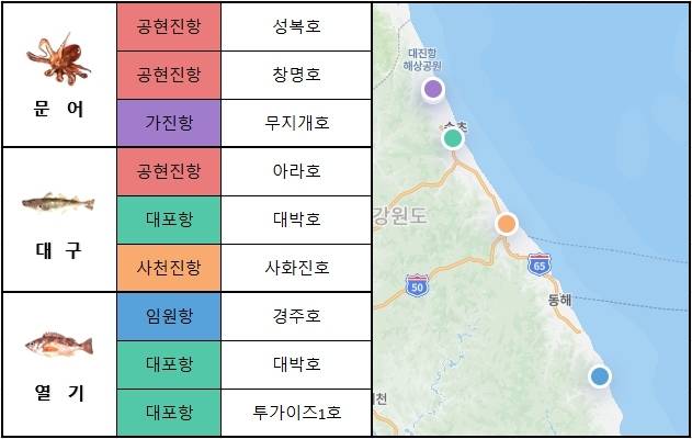동해 중부