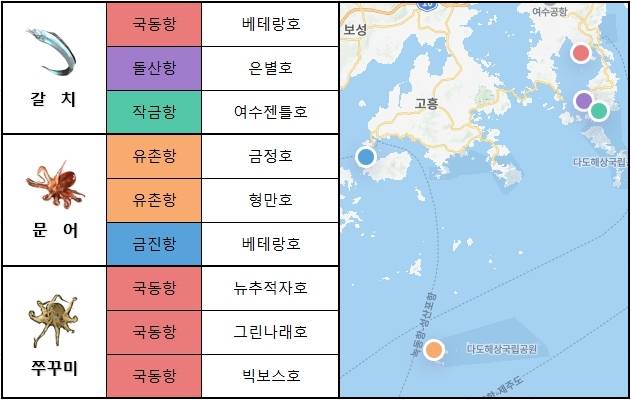 남해 서부