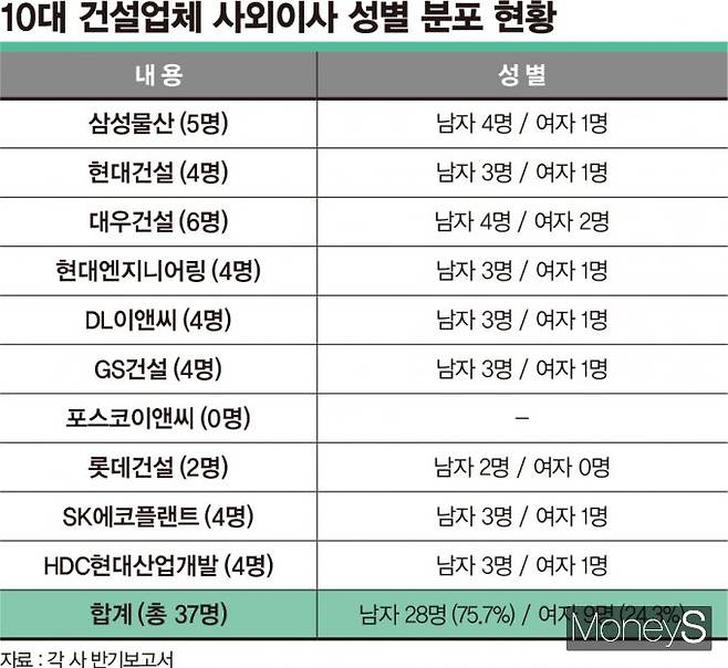 /그래픽=김은옥 기자