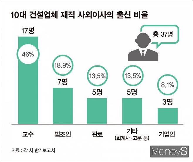 /그래픽=김은옥 기자