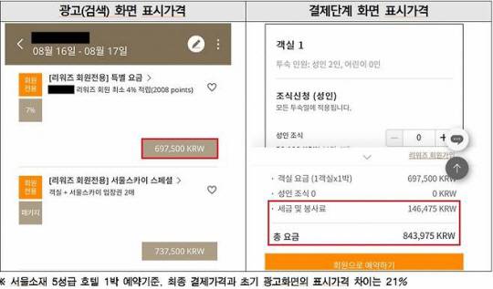 서울 소재 5성급 호텔의 광고 및 결제단계 표시가격. 서울시 제공