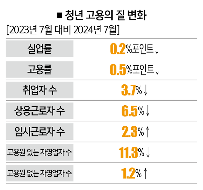 [자료｜통계청]&nbsp;