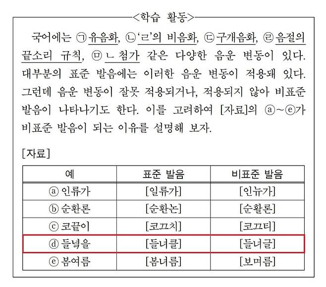 12.jpg 수능 9월 모의고사 국어 영역 오류 논란..."학교 시험에서도 이런 일 없어"