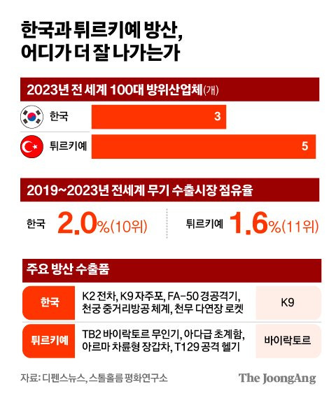 김영희 디자이너