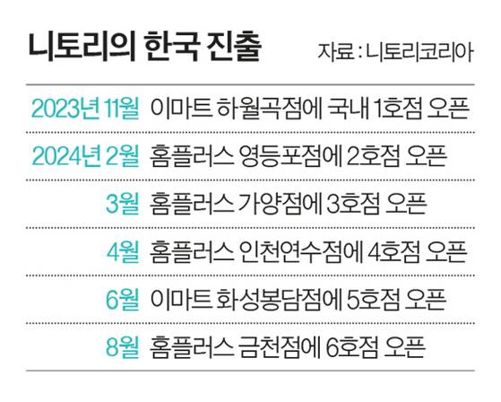 그래픽=양유정 기자 yang.yujeong@joongang.co.kr