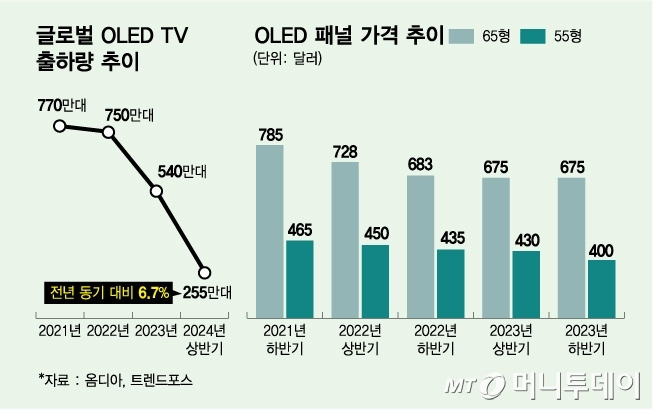 /그래픽 = 김다나 디자인기자