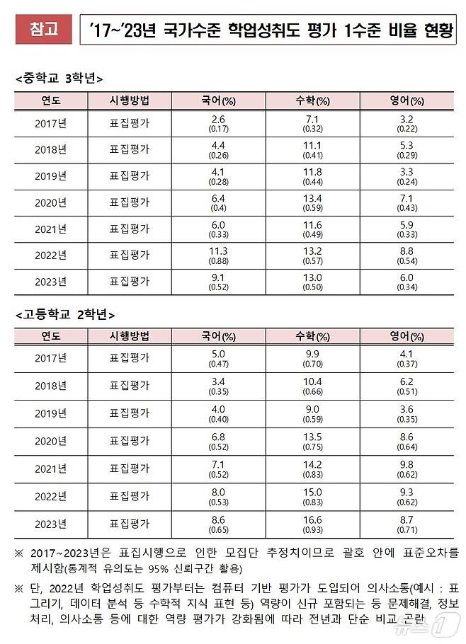 교육부 제공