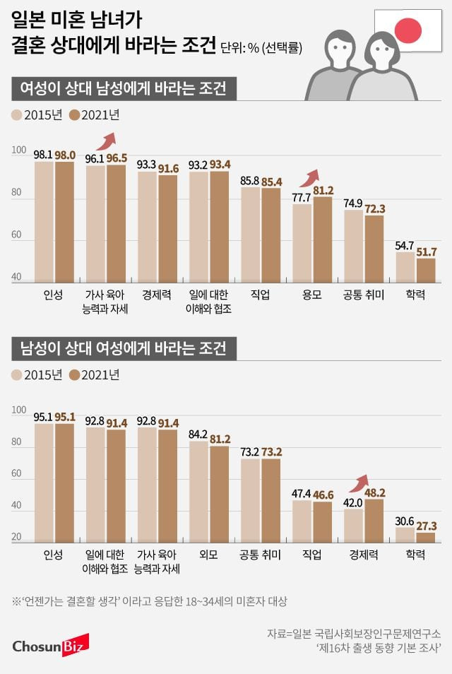 그래픽=손민균