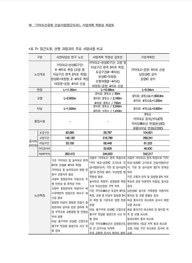 IMG_6887.jpeg 가덕도신공항 접근도로 적정성재검토 보고서