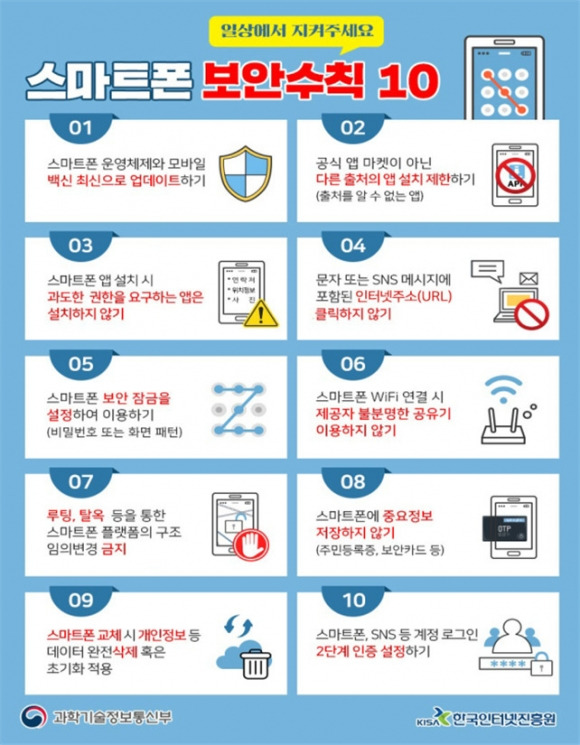 과학기술정보통신부, 한국인터넷진흥원 제공.