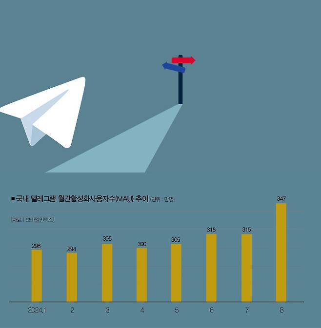 [일러스트=게티이미지뱅크·더스쿠프 포토]