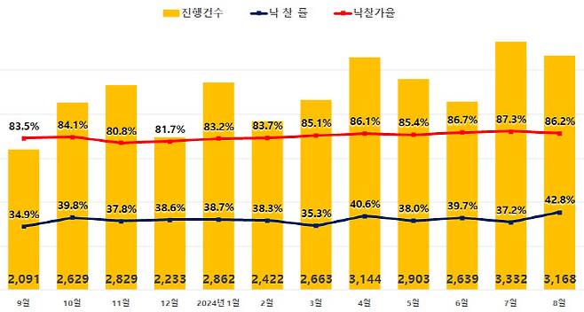 자료=지지옥션