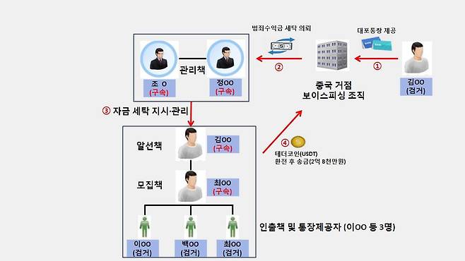 사건 흐름도(양주경찰서 제공)