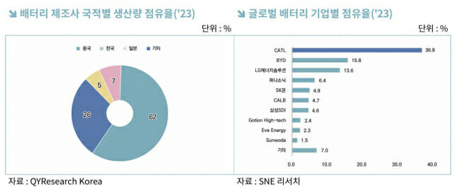 (표=무협)