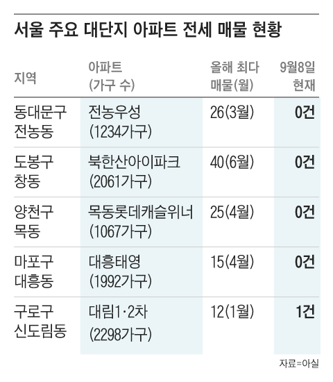 그래픽=조선디자인랩 이민경