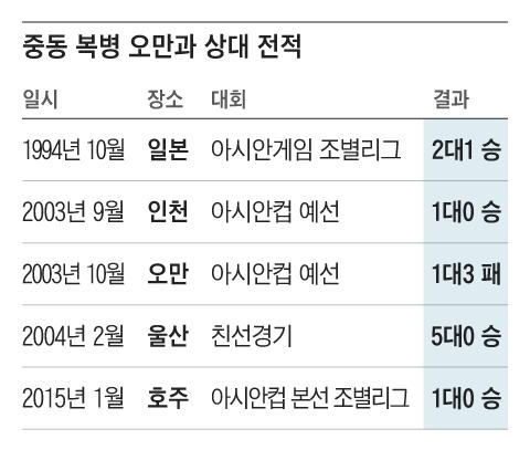 그래픽=조선디자인랩 김영재