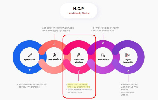 한미약품 H.O.P프로젝트. 한미약품 제공.