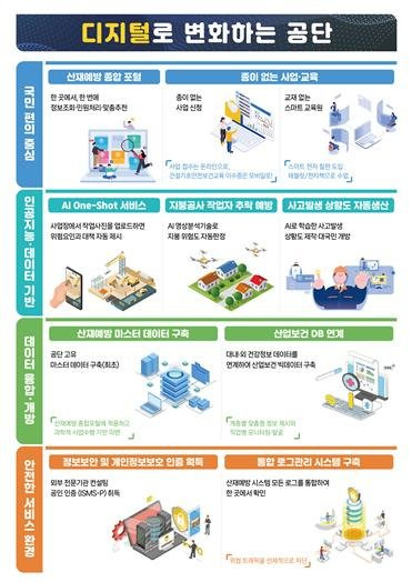 산재예방 지원 시스템 52종 한곳에 모은다...종합포