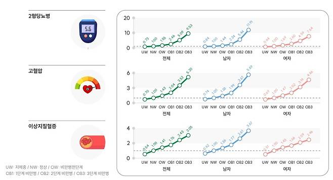 사진=비만병 팩트시트 2024