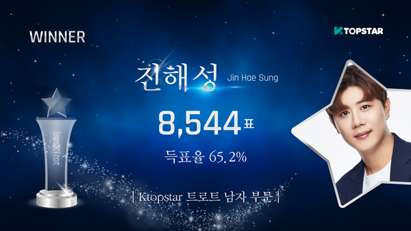 K-POP의 현 상황을 알려주는 글로벌 K팝 투표사이트 ‘K탑스타’(KTOPSTAR)는 9월 첫째 주인 9월 2일부터 9월 8일까지 한 주간 인기투표를 진행했다.