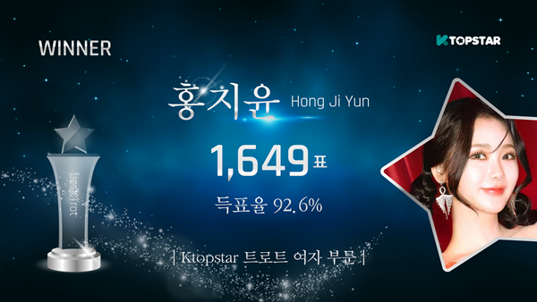 K-POP의 현 상황을 알려주는 글로벌 K팝 투표사이트 ‘K탑스타’(KTOPSTAR)는 9월 첫째 주인 9월 2일부터 9월 8일까지 한 주간 인기투표를 진행했다.