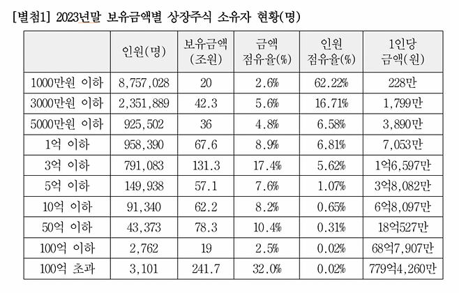 [사진 =안도걸 의원실, 한국예탁결제원]