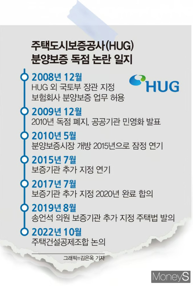 아파트 선분양 사업자의 분양보증 수수료 독점 논란이 계속돼온 가운데 HUG가 개인 전세 보증료율 인상하는 것은 모순이라는 지적이 나온다. /그래픽=김은옥 기자