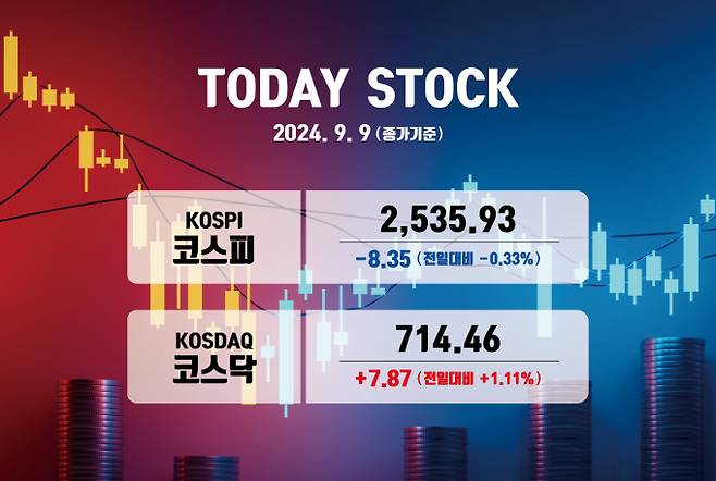 코스피가 0.33% 하락 마감했다. /사진=김은옥 기자