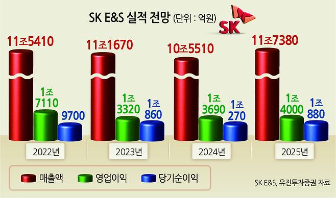 [헤럴드경제 DB]