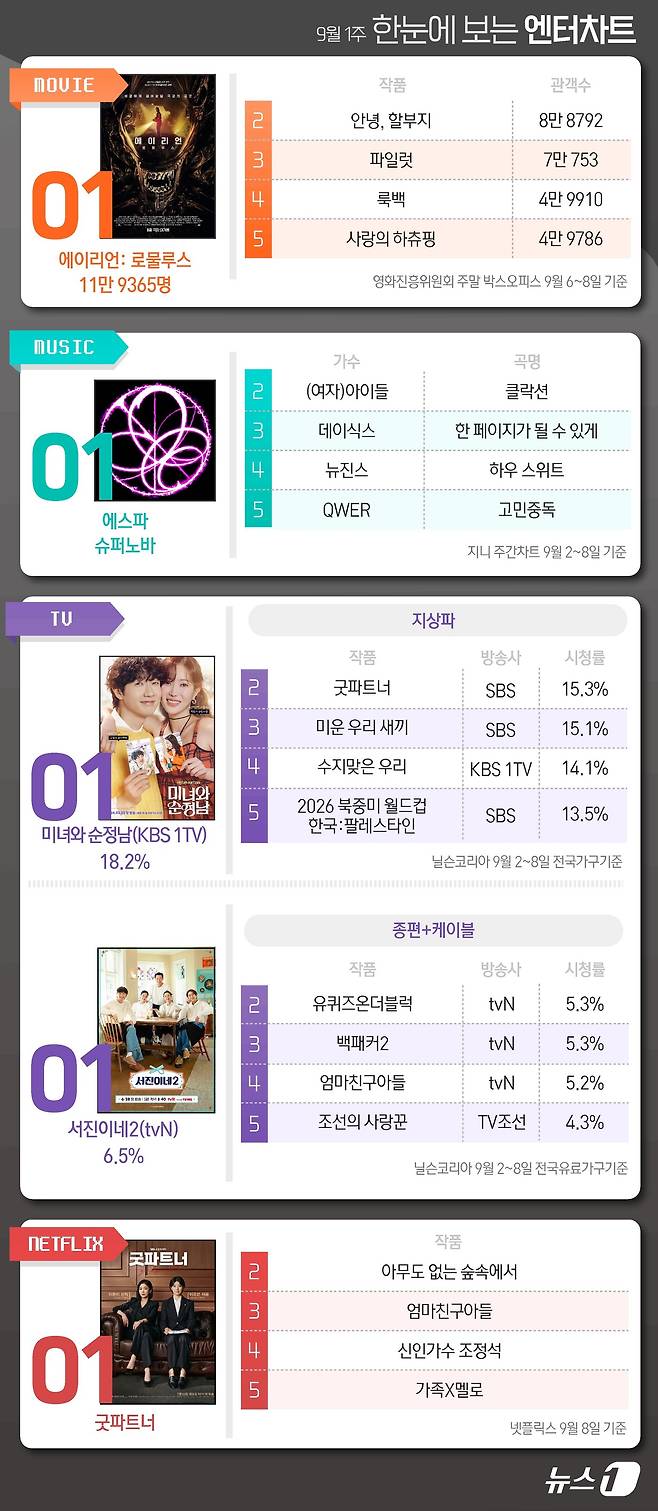 ⓒ News1 김초희 디자이너