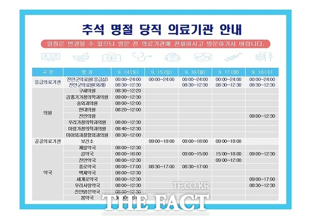 진안군 추석 명절 당직 의료기관 안내. /진안군