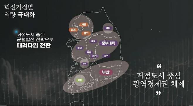 '대한민국의 미래, 지역에서 답을 찾다'[이미지출처=프레젠테이션].