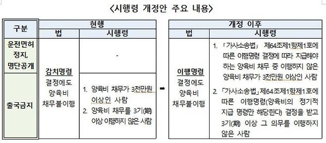 [자료출처=여성가족부]