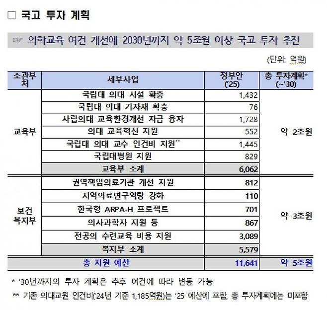 [자료출처=교육부]