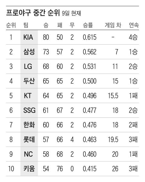 그래픽=조선디자인랩 김영재