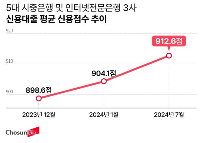 그래픽=손민균