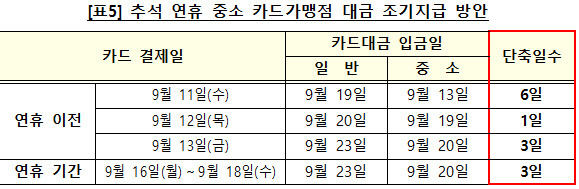 [금융위원회 제공]