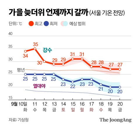 정근영 디자이너