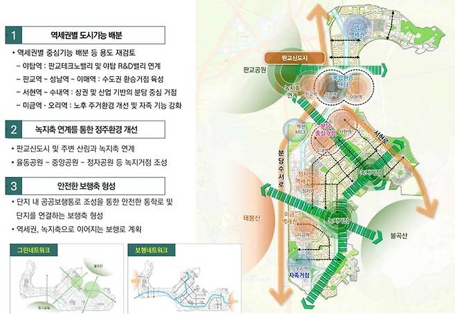 경기 성남 분당신도시 공간구조 개선계획. 국토교통부 제공