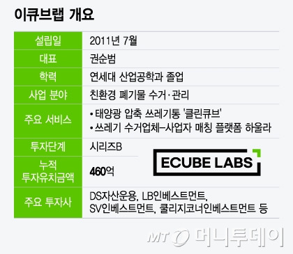 이큐브랩 개요/그래픽=윤선정